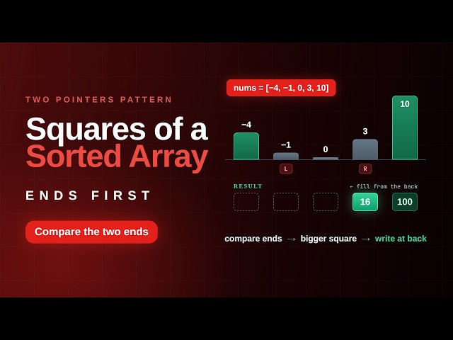Squares of a Sorted Array (LeetCode 977) | Two Pointers in O(n)