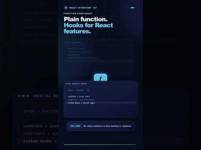 React Function vs Class Components -Interview Answer#shorts #react#frontenddevelopment#techinterview