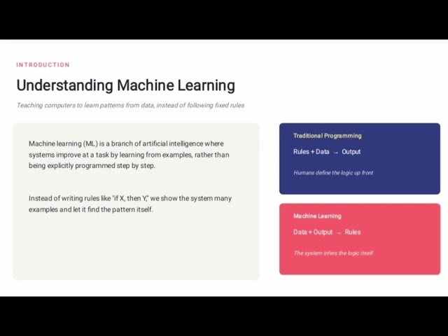 Introduction to Machine Learning for Beginners | What is Machine Learning? | ML Explained Simply