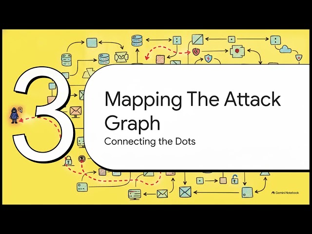 The Attacker's Mindset Explained