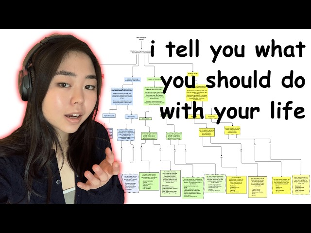 What Job Should You Get? (ODDLY SPECIFIC)