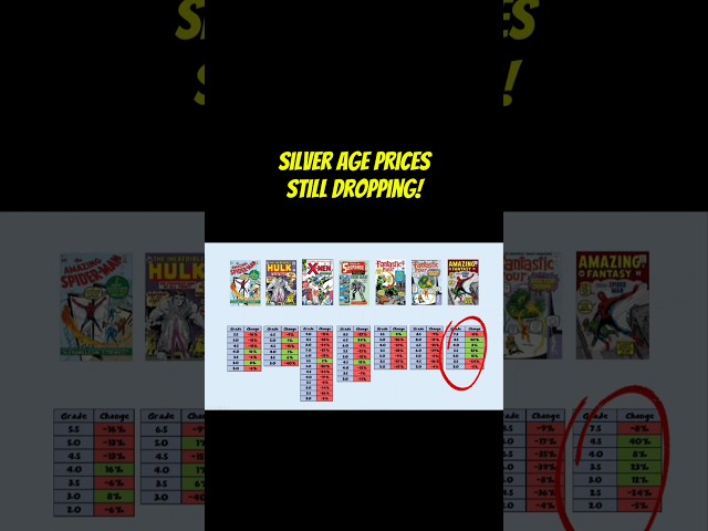 Comic Book prices still dropping! #comicbooks #silverage #pricedrop