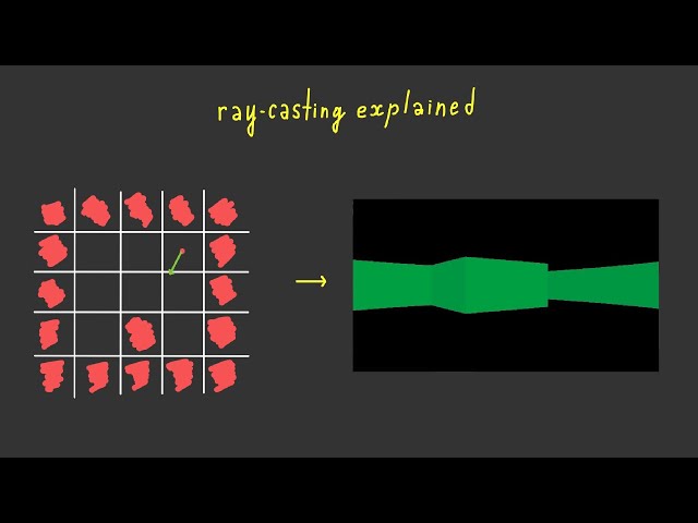 Ray casting fully explained. Pseudo 3D game
