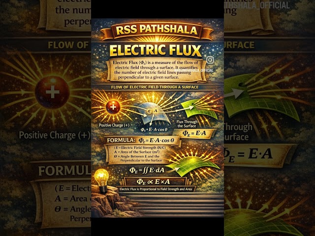 Electric flux concept