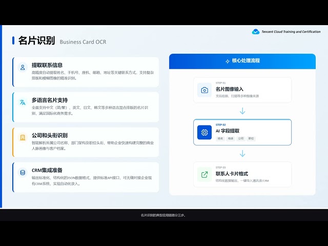 M3 Tencent Cloud SaaS AI