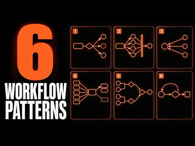 Master All 6 Claude Code Dynamic Workflows