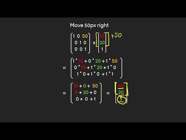 Understanding matrix math for shaders