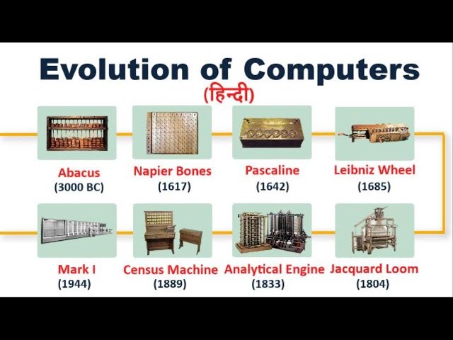 Evolution of Computers