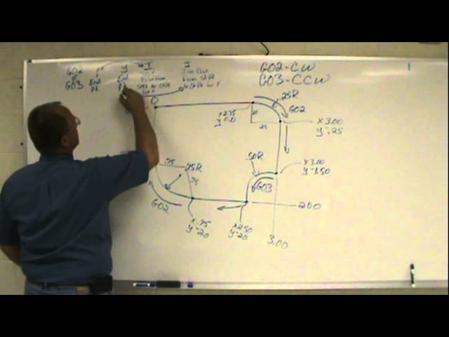 G02 & G03 Programming