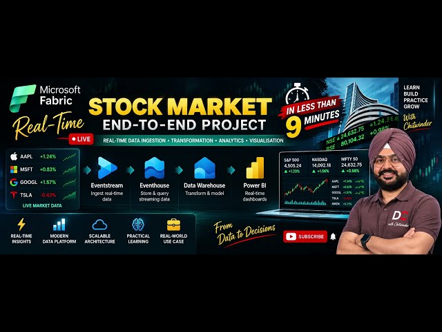 Microsoft Fabric Real-Time Stock Market | End-to-End Data Engineering & Power BI Project
