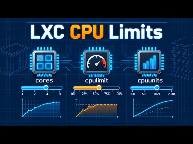 Proxmox LXC Resource Limits: cores vs cpulimit vs cpuunits