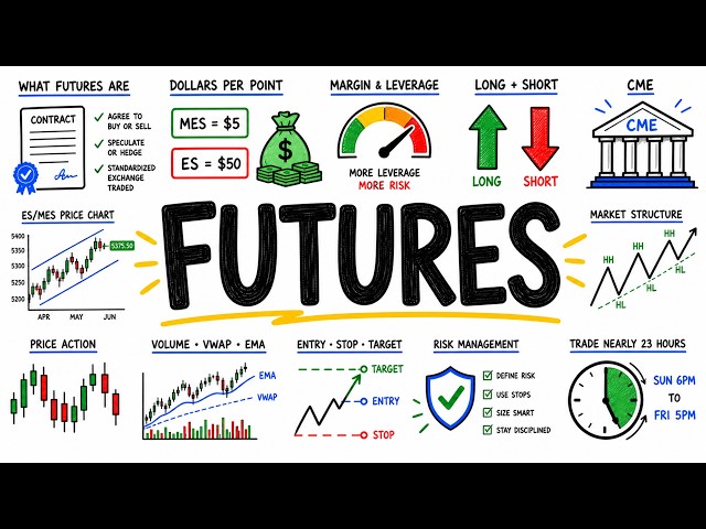 MASTER Futures Trading in 76 Minutes (Complete Course)