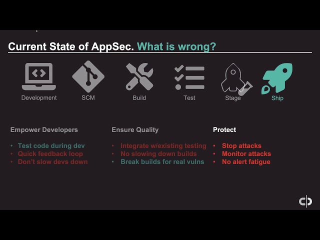 Continuous Application Security (Gavin Fenton)
