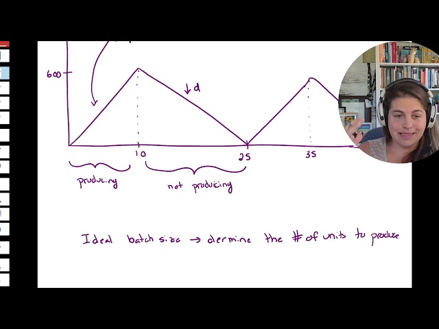 Understanding Inventory Graphs for Batching Problems