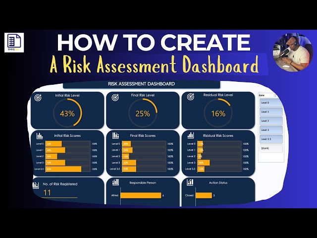 How to Create a Risk Assessment Dashboard