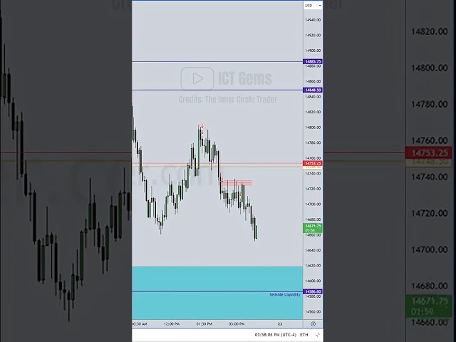 ⭐ ICT Market Maker Model Entry | How to Find Entries Inside the MMXM #ictconcepts #icttrading #forex