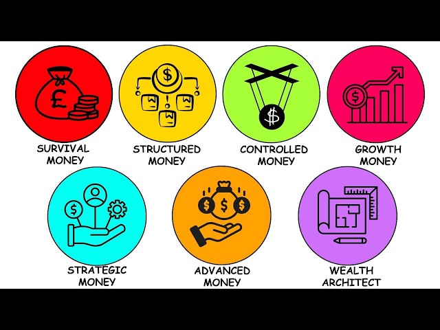 Every Level of Wealth Explained Like You're 10