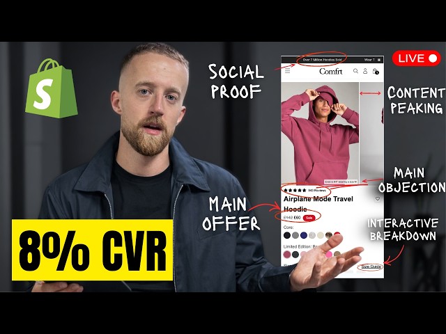 LIVE Break Down of the HIGHEST Converting Fashion Product Page In Ecom