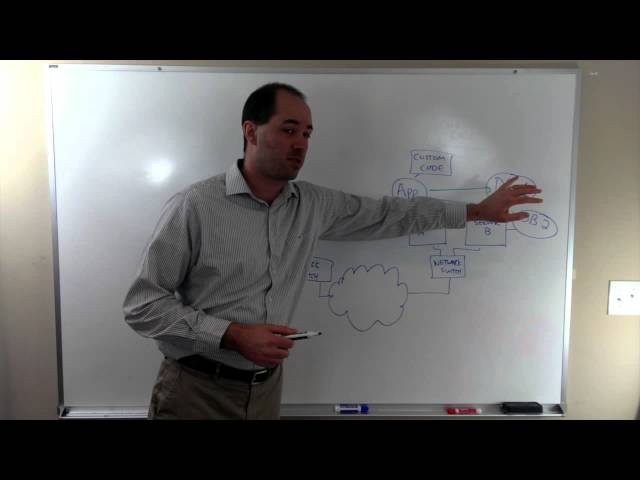 What is an IT service