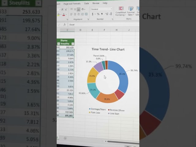 Data के लिए कौन-सा Chart?” #excel #shorts