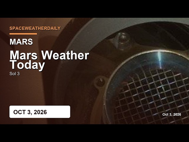 Mars Weather Today: Rover Sites, Dust, Winds & Sol 3 Forecast — Oct 3, 2026