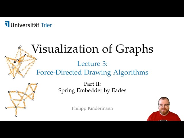 Force-Directed Drawings (2/3): Eades Spring Embedder | Visualization of Graphs - Lecture 3