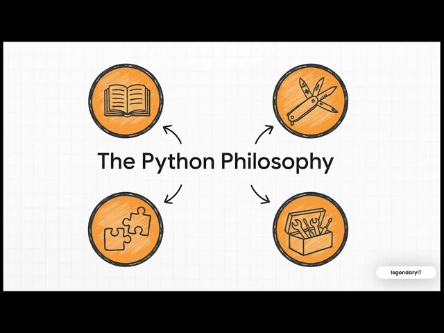 What Is Python? | Beginner-Friendly Explanation of Python Programming Language (2025 Updated)