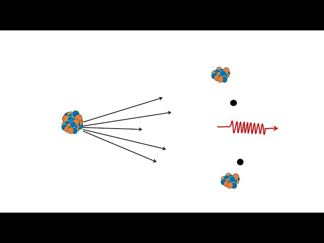 RADIOACTIVITY - KCSE Physics | Nakuru High Media
