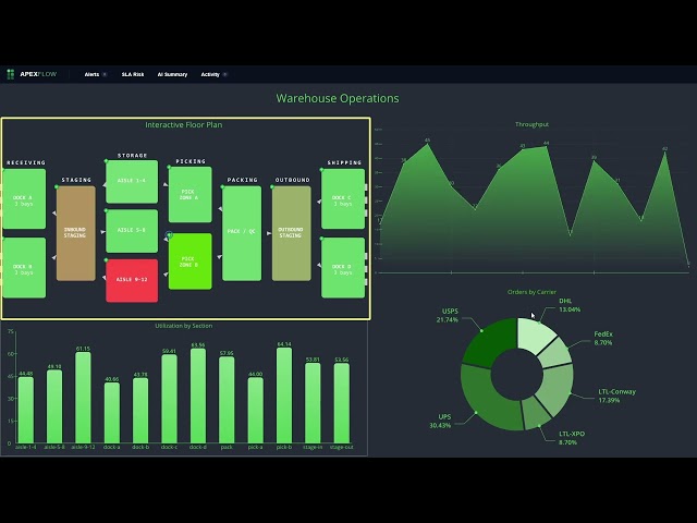 Live Demo: Closing the Detection Gap in Warehouse Operations with Row64