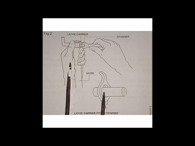 Malayalam class about catch plate and lathe carieers