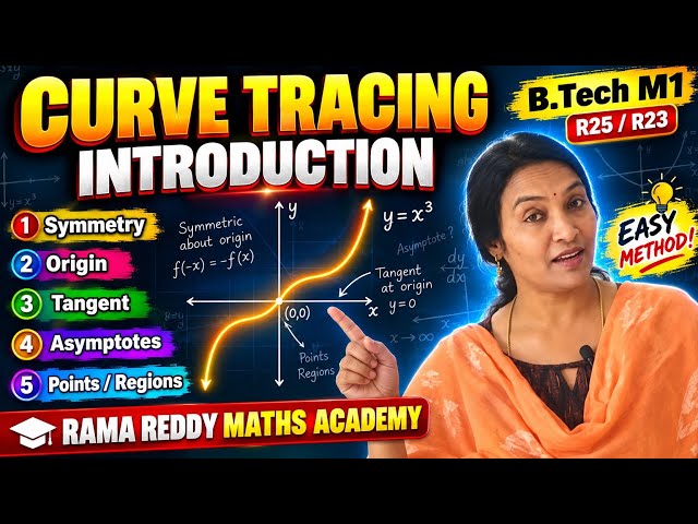 Curve Tracing Introduction 🔥 | Complete Basics in One Shot | B.Tech M1 R25/R23 | Engineering Maths