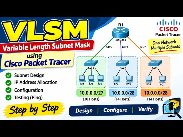 Variable Length Subnet Mask (VLSM)