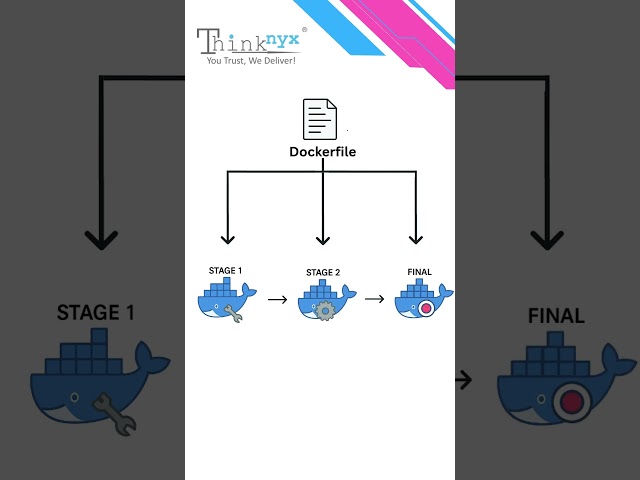 Best Practice Multi Stage Builds in Docker | #docker
