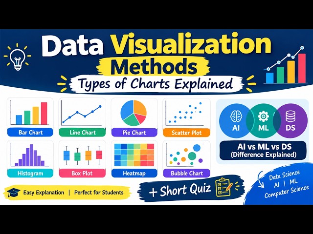 Data Visualization Methods | Types of Charts Explained | Bar, Line, Pie, Scatter & More