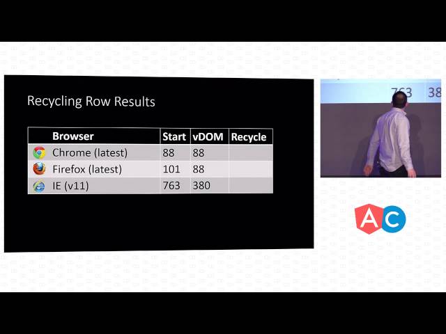 Building performant components for AngularJS - Niall Crosby