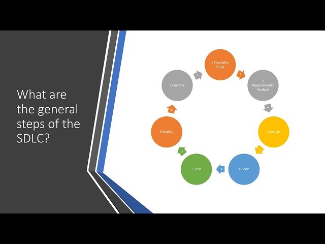 What Are The Steps of the Software Development Lifecycle?