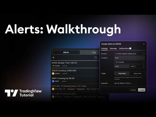 Introduction to TradingView Alerts: Tutorial (2025 Updated)