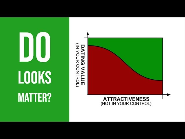 Do Looks Matter? Personality Vs Attractiveness In Men (2019)