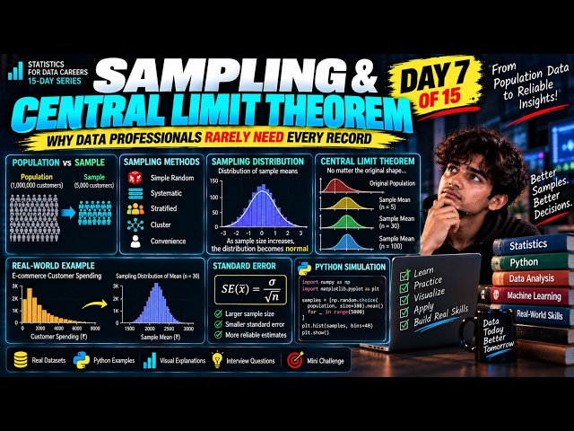Sampling & Central Limit Theorem Explained | Statistics for Data Science — Day 7
