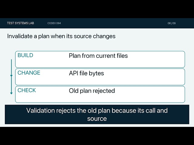Your Handoff Names an Old API. What Should Win?
