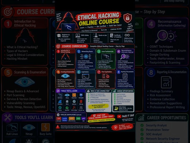 Ethical Hacking Online Course 🔐 | Beginner to Advanced Complete Roadmap #ethicalhacking #shorts