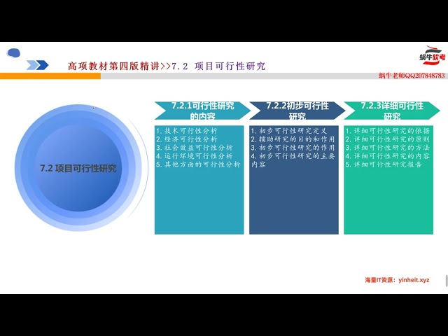 IT爱学堂-1 人= AI 全栈：多Agent+React19+Elysia+DevOps实战8-4 基于高并发需求的登录注册架构设计