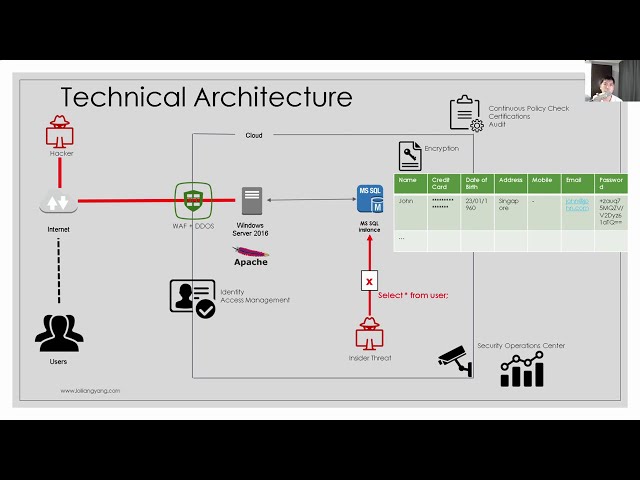 Cloud Security Explained! Hear from a Pro Hacker!