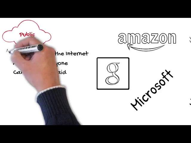 Understanding Cloud Computing