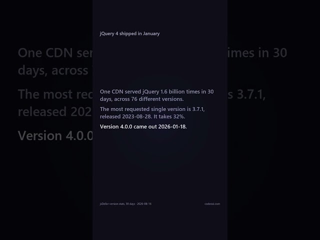 jQuery 4 shipped in January. It gets 2.5% of jQuery's CDN traffic