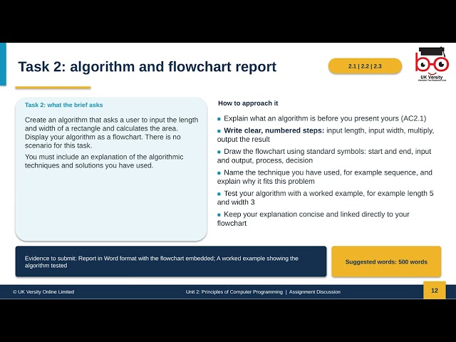Unit 2 Principles of Computer Programming Assignment Discussion