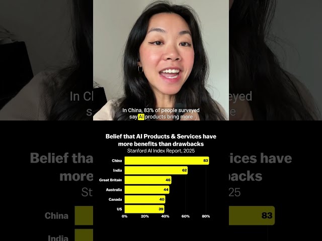 China is optimistic about AI