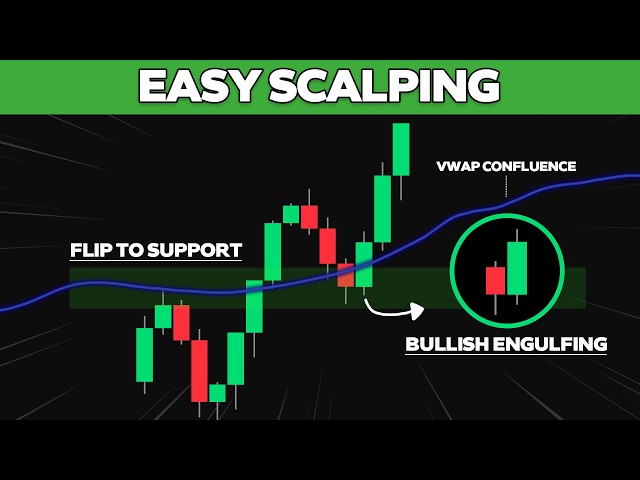 Master CONFLUENCE Trading In UNDER 6 Minutes