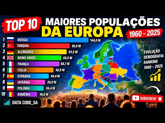 TOP 10 LARGEST POPULATIONS IN EUROPE — 2025