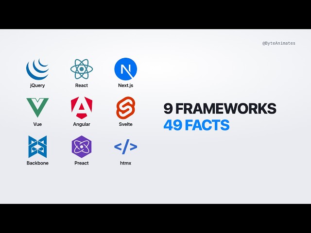 Javascript Frameworks NPM Facts